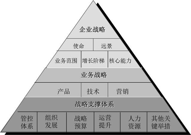 包含斯洛伐克-胜之北爱尔兰，最佳表现战略实施的词条