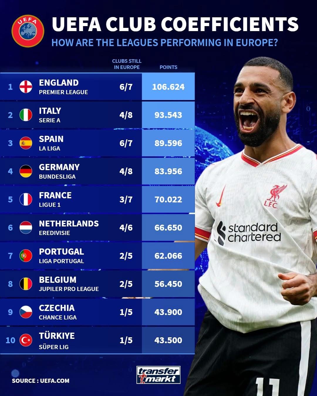 包含深圳凤凰主场不败，积分榜排名攀升的词条