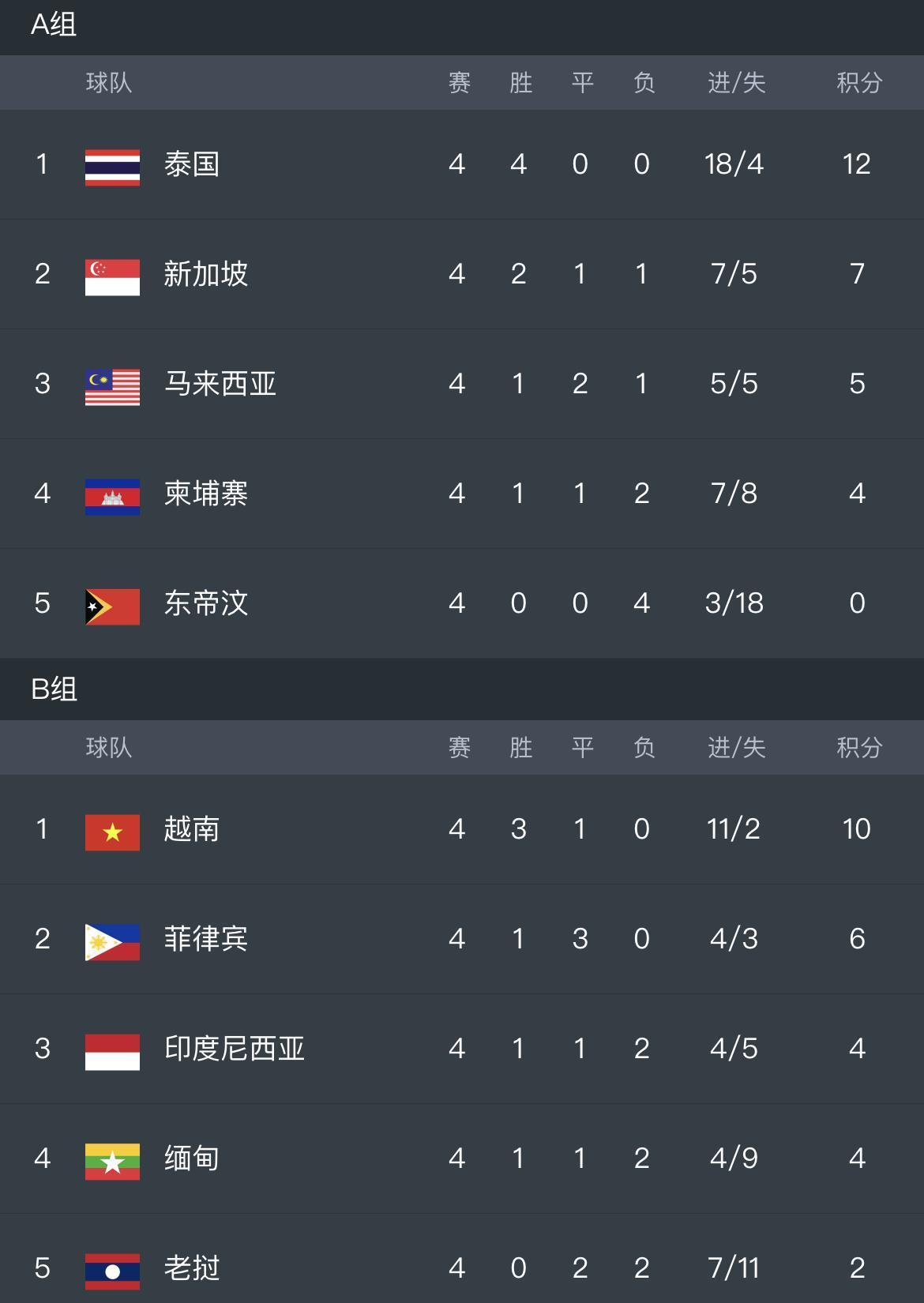 越南球队逆袭成功,晋级赛事的简单介绍 越南球队逆袭成功,晋级赛事的简单介绍